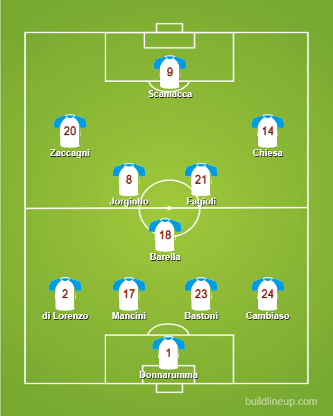 Mögliche Aufstellung von Italien gegen die Schweiz.